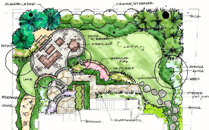 Sustainable landscape design Santa Barbara County